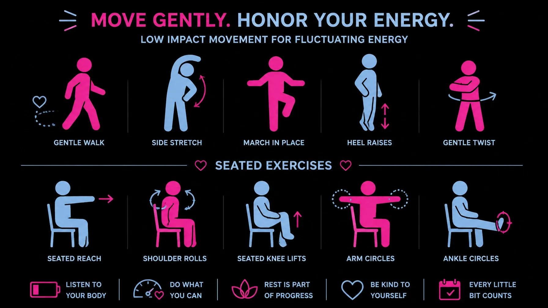Illustration of a woman using seated and supported gentle movement options for fluctuating capacity