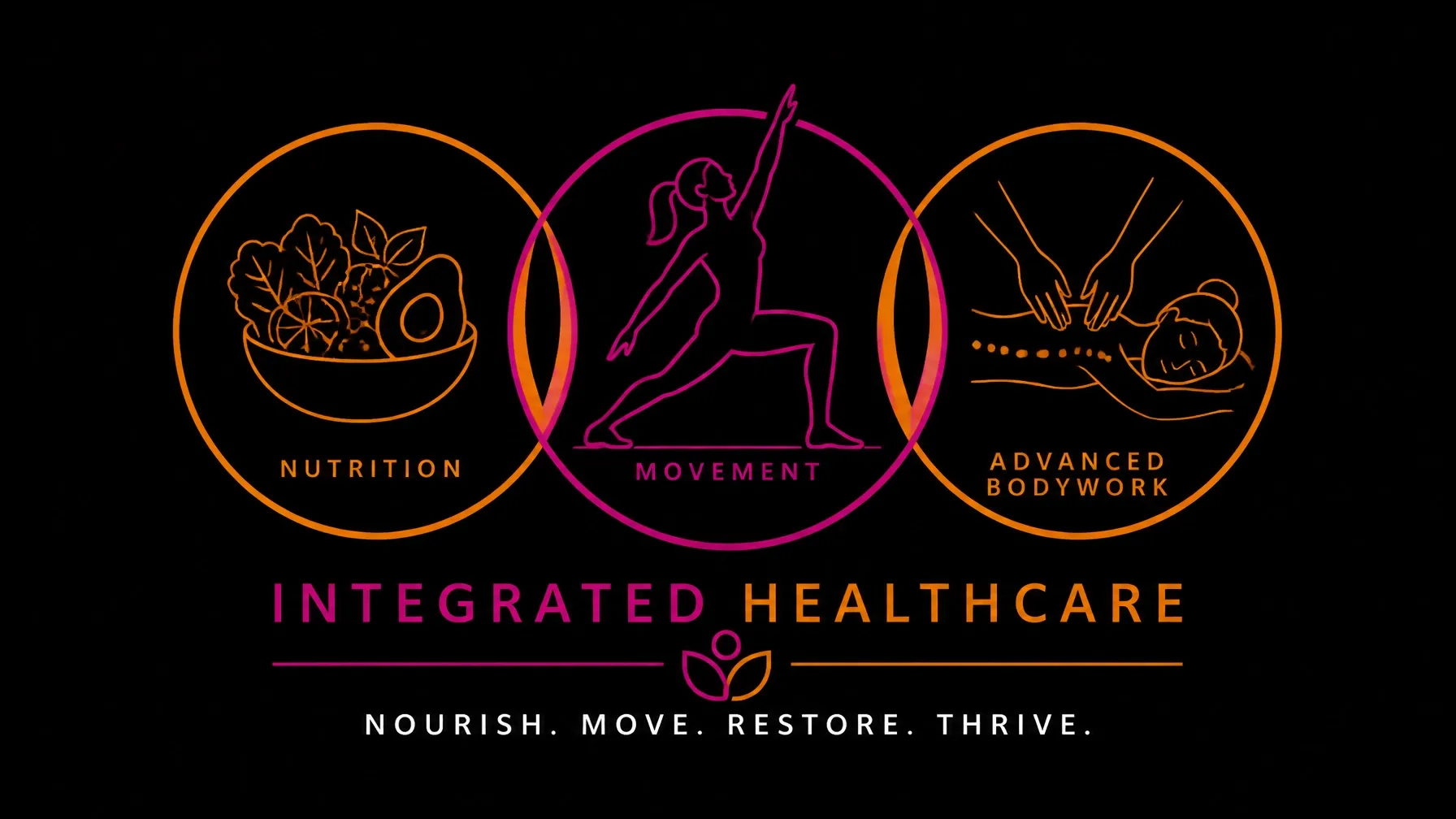Illustration representing an integrated support ecosystem around movement, nourishment, recovery, and professional care